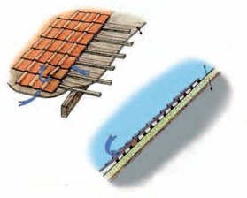 Entrée derrière une couverture en tuiles dans une toiture à versant — in Guide pour l’aménagement des combles et clochers des églises et d’autres bâtiments p.28 © SPW Entrée derrière une couverture en tuiles dans une toiture à versant — in Guide pour l’aménagement des combles et clochers des églises et d’autres bâtiments p.28 © SPW