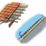 Entrée derrière une couverture en tuiles dans une toiture à versant — in Guide pour l’aménagement des combles et clochers des églises et d’autres bâtiments p.28 © SPW