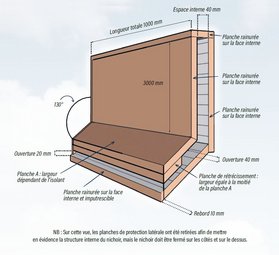 Vue 3D d'un microgîte pour chauves-souris intégré dans l'isolation thermique réalisé par l'entreprise COHAB, installé sur 8 immeubles d’une résidence de St Amand-Montrond dans le Cher. — © Muséum d'Histoire Naturel de Bourges Vue 3D d'un microgîte pour chauves-souris intégré dans l'isolation thermique réalisé par l'entreprise COHAB, installé sur 8 immeubles d’une résidence de St Amand-Montrond dans le Cher. — © Muséum d'Histoire Naturel de Bourges
