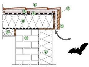 MT02.01 Rive sans débord de toiture : Espace pour chauves-souris à l'arrière de la planche de rive et de la couverture, isolation par l'extérieur. — © LUXEN-MAYERUS, bati.natagora.be, janv. 2026 — CC BY-NC-SA*