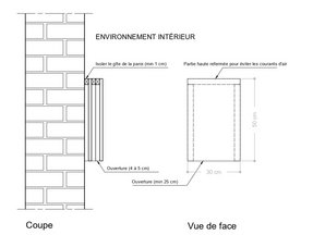 Microgîte pour chauves-souris à l'intérieur d'un espace non chauffé — Vue en coupe et en élévation — © Cellule Biodiversité dans le Bâti de Natagora